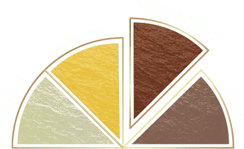roue_caracte╠Çre