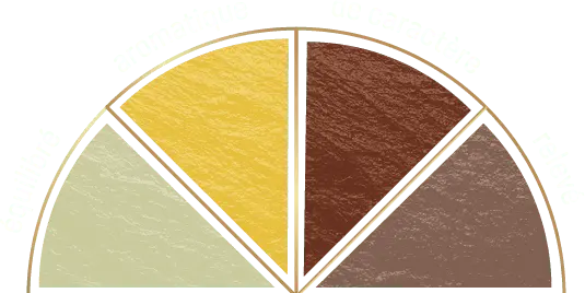 roue-charcuterie-gobale